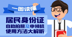 居民身份證自助拍照及申領機使用方法大解析！